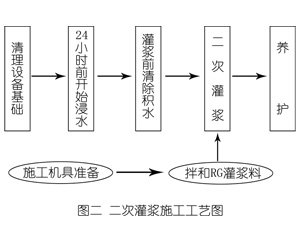 于田灌浆料施工工艺—文字完整版