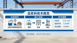 于田本地工厂讲解：说一遍公路压浆料和铁路压浆料的区别