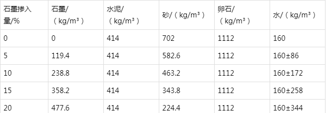 于田防静电水泥砂浆怎么做(附配比及施工方法)